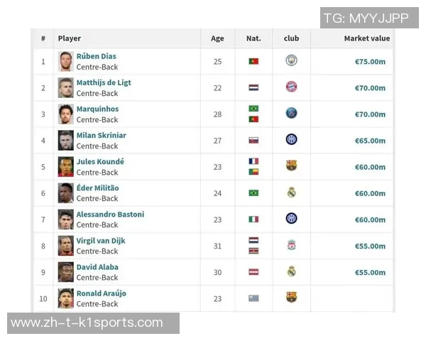 世界足球前九名球星排名揭晓 谁能称霸足坛引发热议